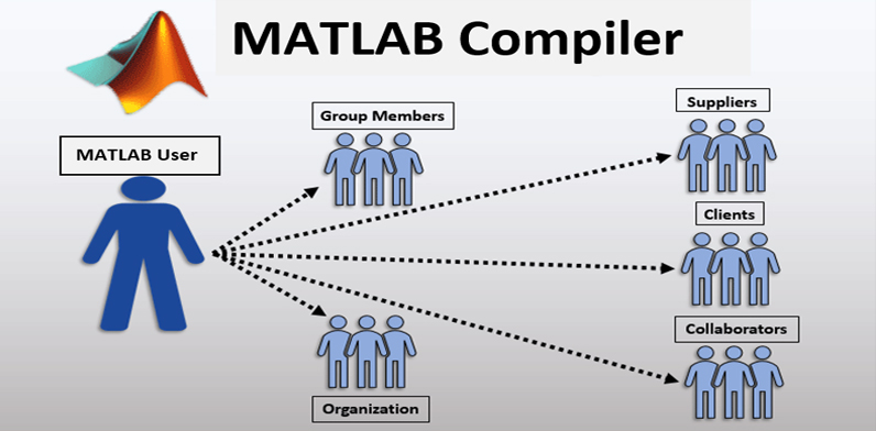 MATLAB Compiler Runtime – עכשיו באריזה קומפקטית !