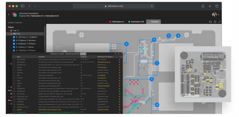 ניהול גרסאות חכם בפרויקטי PCB מדוע זה קריטי ואיך עושים את זה נכון